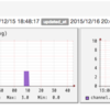 Slackのメッセージ数の増減をgrowthforecastで見てみる。