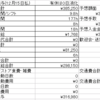 雑魚労働者の11月労働結果(不用品処分で月2,3万しばらく稼げたらないぁ)