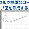 エクセルでローストカーブ図を作成する方法