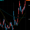 チャートが芸術的。☆2022/12/15(木)引け後