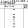 植物における進化と種分化