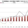 松井証券FX自動売買　少額運用で４通貨分散〔2023.10.02の週実績〕