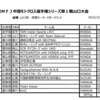 今週末は2022MFJ中国モトクロス選手権開幕