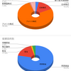 2026年8月の株式取引結果（前月比 111％）