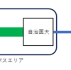 【コラム】　自動精算機に吸い込まれた休日おでかけパスは取り戻せるのか？