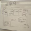 第10回 CoderDojo 調布 親子交流会 を開催しました