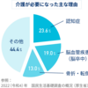 泉北藤井病院でスマート脳ドックが始まりました