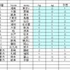 第６９８回トトくじ　１３枠の予想