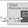 Oracle Linux 7.1 の Docker コンテナに SSH で接続する