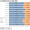 事業継続力の強化に向けたデジタル化への取り組み