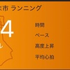 釧路湿原30キロに向けて