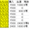 今年30週目の挑戦。と結果。と7月の結果。