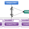 mongoDBのクラスタ環境をいじってみる