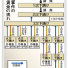 我慢の限界だよ労働問題part.3【多重下請】