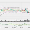 2020年8月3週目の記録