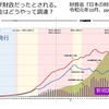 【動画】戦後の経済成長を支えた財政投融資