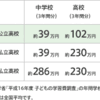 バツイチ貧乏人は己の稼ぎのみを信じよ！