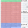 Mach-Oのヘッダとロードコマンドを読み込む