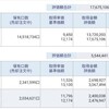 資産公開(2021.2)1週目