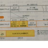 vlan関連のメモ