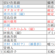 偏見 漫画ブログ