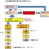 『あなたに宣言』したので耳を傾けてください！