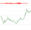 ■途中経過_1■BitCoinアービトラージ取引シュミレーション結果（2018年7月26日）