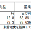 0217適時開示予想