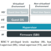 RISC-V Rocket-Chipハイパーバイザ実装の論文を読む (1. 実装パート)