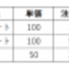 【SQL備忘録】正規化について