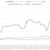 ＜先着1000名様＞兄弟会社がリリースしたアプリに会員登録で100円相当のamazonギフトに交換できるポイントプレゼントキャンペーン中