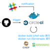 CircleCI + Docker で Infrastructure CI (Chef + Serverspec) 環境を構築した
