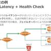 Route53が気になったので調べた。