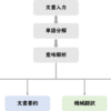 意味解析 (意味理解) について