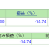 ポートフォリオ　営業日：2021/6/24　投信含み益は240万超へ