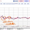 飯野海運の売り時に悩む