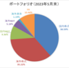 ポートフォリオ更新（2023年5月末時点）