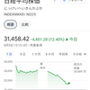 お盆休み前1週間始まる。（月曜日、晴れ）