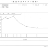 間質性肺炎の再燃かも( ；ᵕ； )