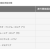 夏のパリ旅行は今月中に予約すべし