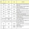 日中韓の大学共同プログラム