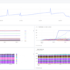 Livesense AnalyticsにおけるRedshiftの運用