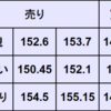 週間為替予想　2025年 2/10 ～ 2/14