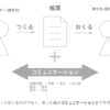 Misocaの新しい受発注機能がSketchでデザインされてる様子