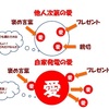 目覚めのスピリチュアルセッション「朝起きたら、もう愛で満たされている」