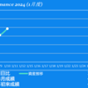 2024/1/10(水)魔の水曜日