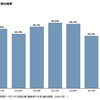 中小企業の後継者問題