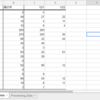 【GAS】データ加工とグラフ作成を自動化【スプレッドシート】