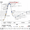 不採択論文その3: エンゲージメントを高める施策と事例