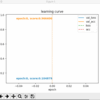 Python: Keras の学習曲線をコールバックで動的にプロットする